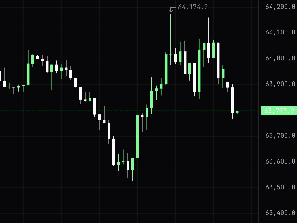 FlowX candlestick chart