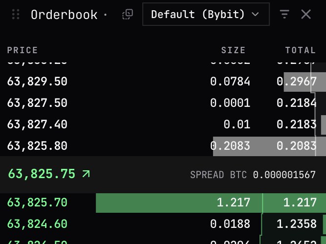 FlowX aggregated orderbook