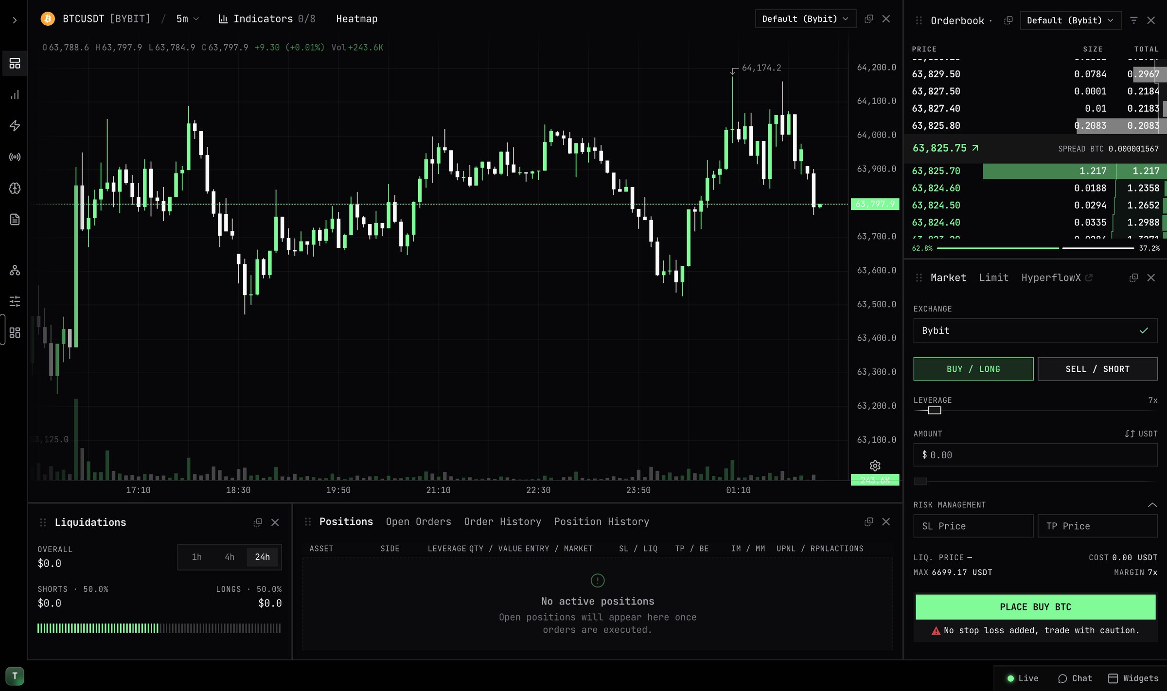 FlowX terminal showing a BTCUSDT chart, orderbook, liquidations and an order ticket