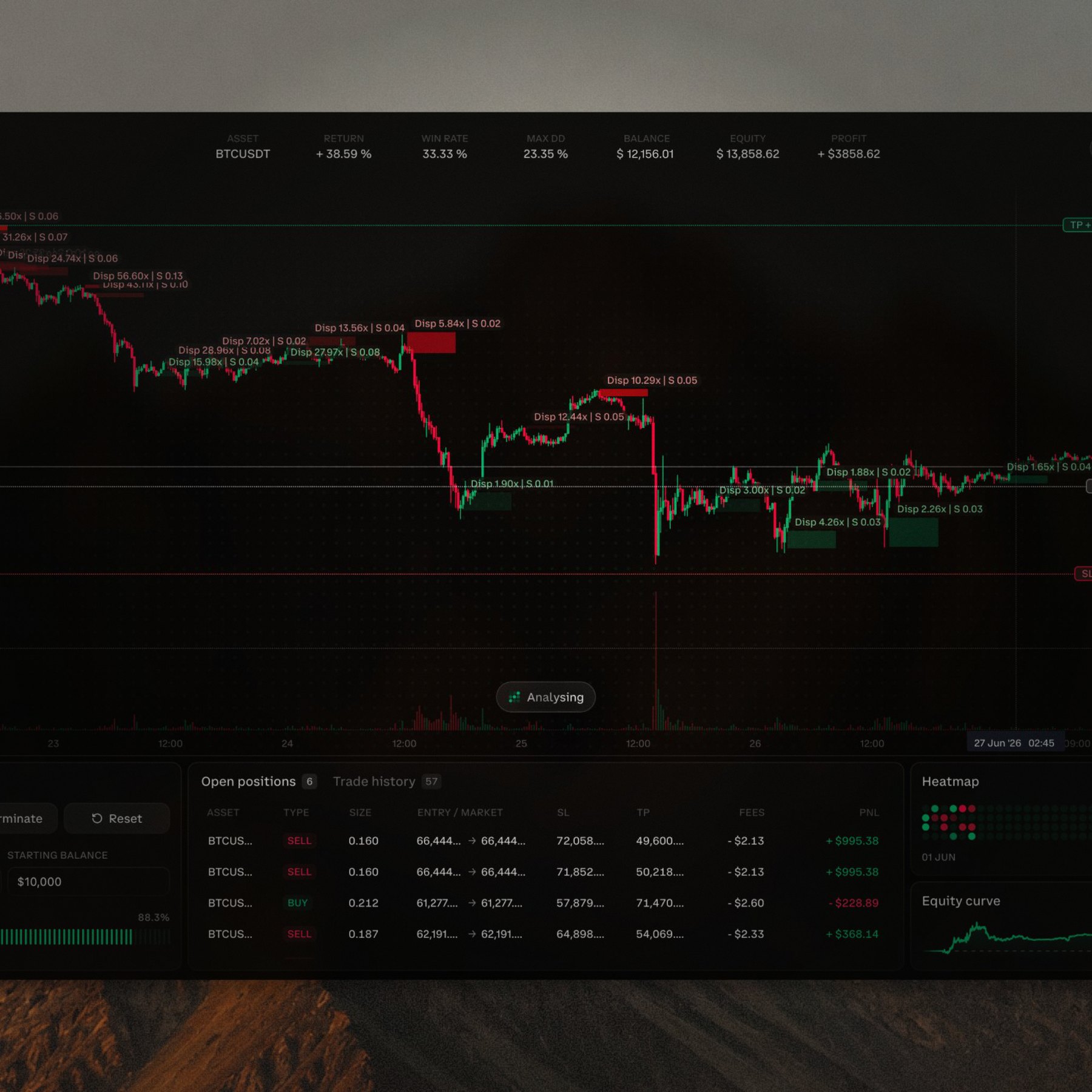 Hyperflow automated orderflow trading