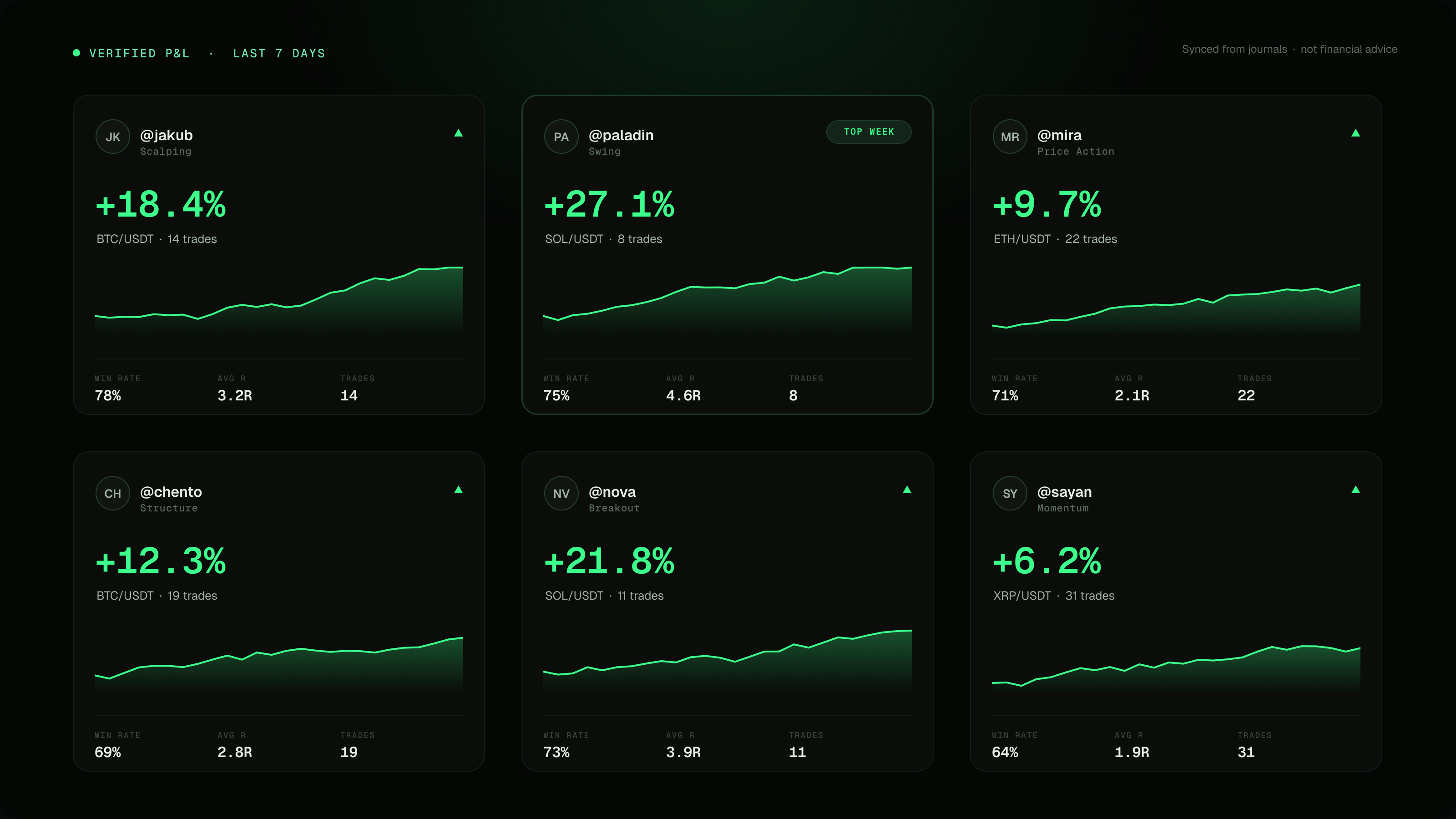 ScalpX profit showcase wall with journals, PnL cards and community reactions