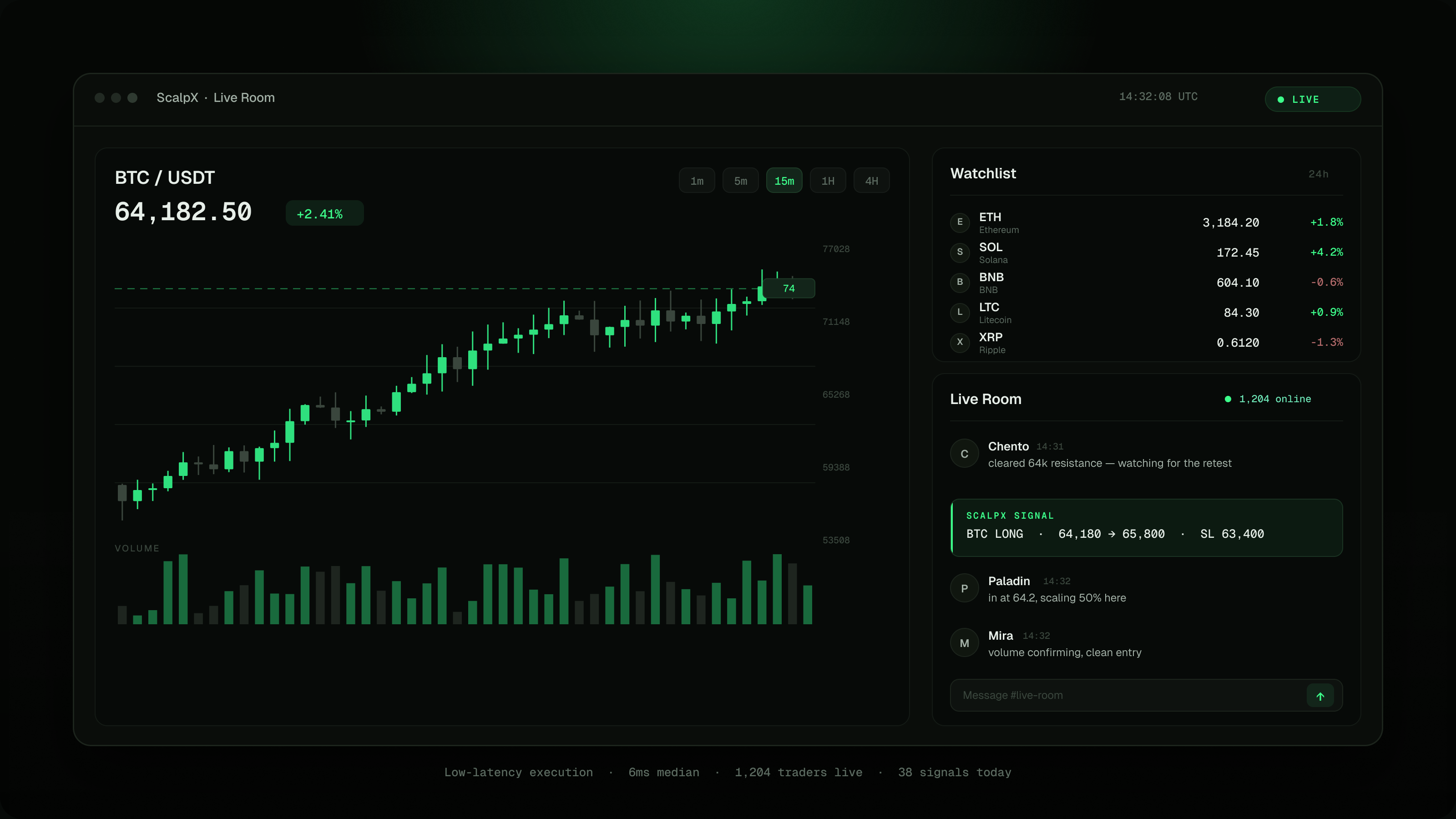 ScalpX live trading lounge with charts, chat and community energy